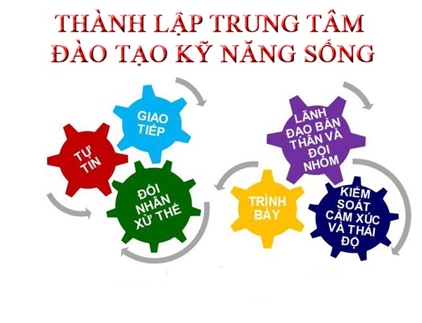 Thủ tục thành lập trung tâm kỹ năng sống tại Hà Nội